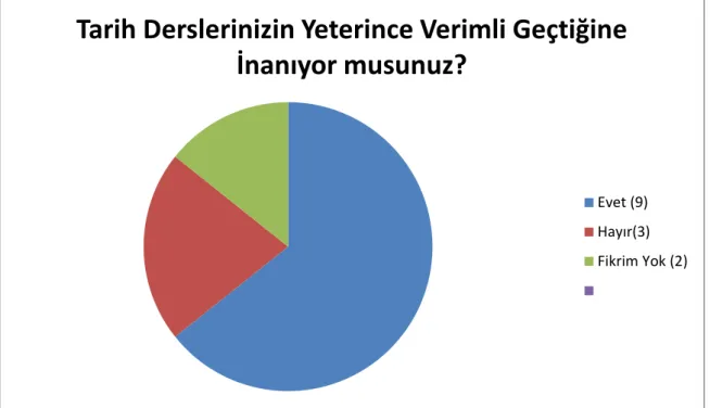 Tablo 3.1 ‘Anket Grafiği 1’ 