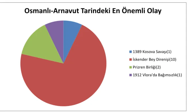 Tablo 3.4 ‘Anket Grafiği 4’ 