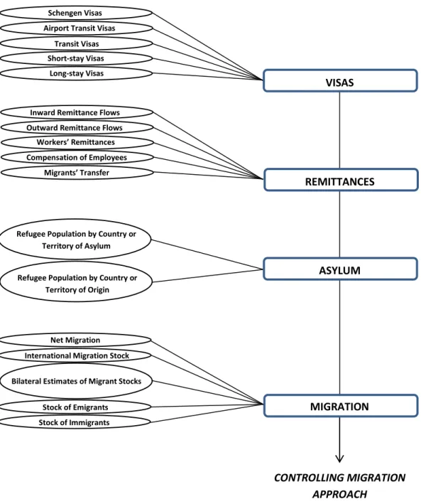 Figure 1.7: Interrelationships Among Concepts and Categories of Comparison Analyses  Source: Author’s contribution.