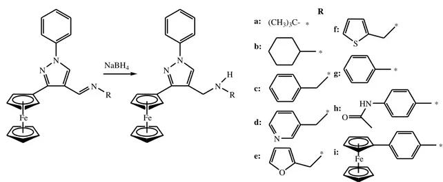 Şekil 1.12. N-((3-ferrosenil-1-fenil-1H-pirazol-4-il)metil)sübstitüe amin türevleri 