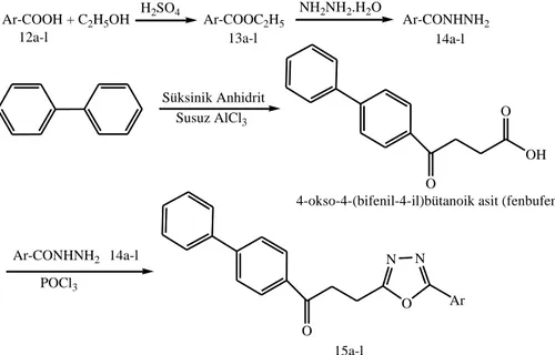 Şekil 1.18.  Fenbufen içeren 3-[5-(sübstitüe aril)-1,3,4-oksadiazol-2-il]-1-(bifenil-4-il)  propan-1-on türevlerinin (15a-l) sentezi 