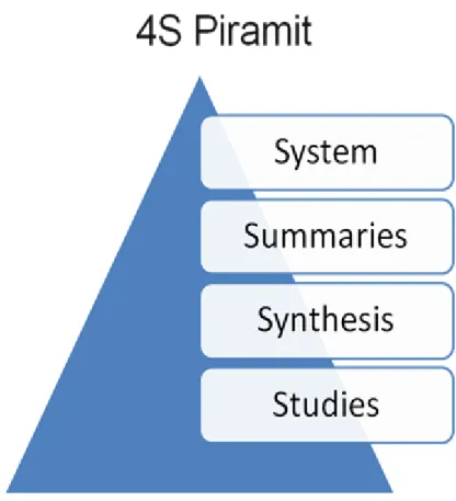 Şekil 2.1. Kanıta Dayalı Tıp uygulamalarında kullanılan araçların kullanışlılığını gösteren 4S piramiti 