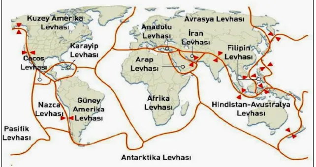 Şekil 1.8.  Çarpışan levhalar (Onur 2007) 