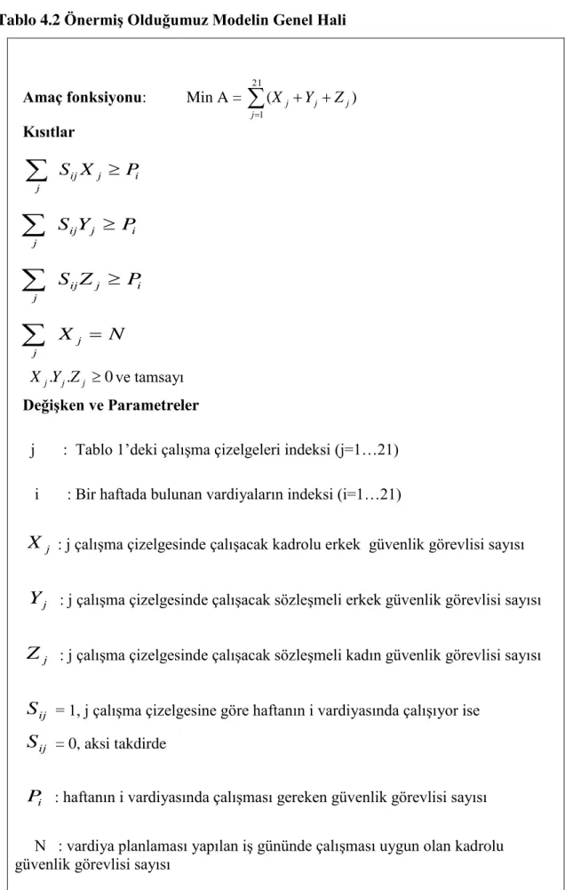 Tablo 4.2 Önermiş Olduğumuz Modelin Genel Hali    