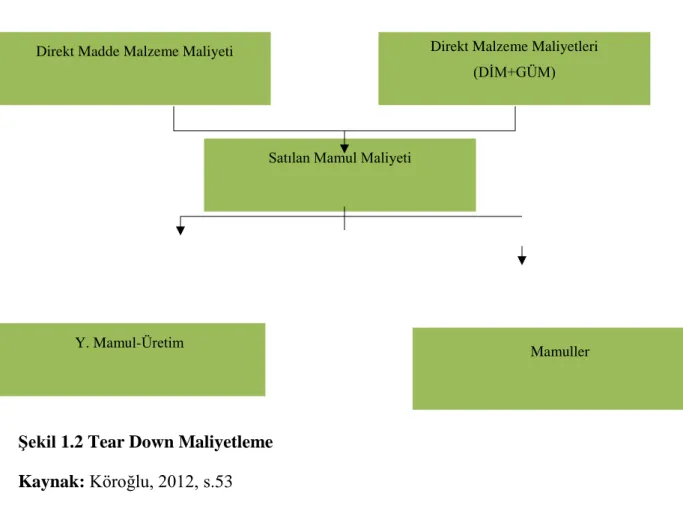 Şekil 10.TeardownMaliy 