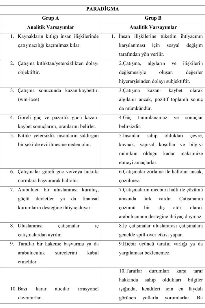 Tablo 1.2 Paradigma  PARADĠGMA 