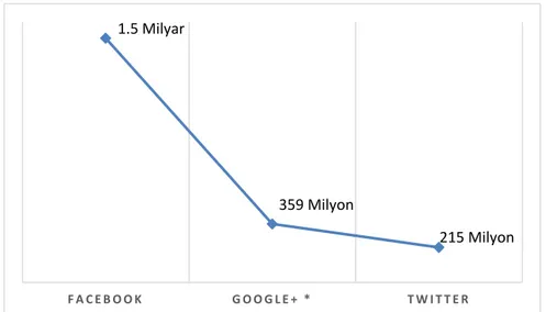 Grafik 1.7 Aylık Aktif Kullanıcı Sayısı (2013)  Kaynak: http://www.searchenginejournal.com, 2014