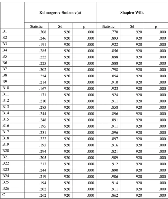 Tablo 3. 2. Normallik Testi Sonuçları 