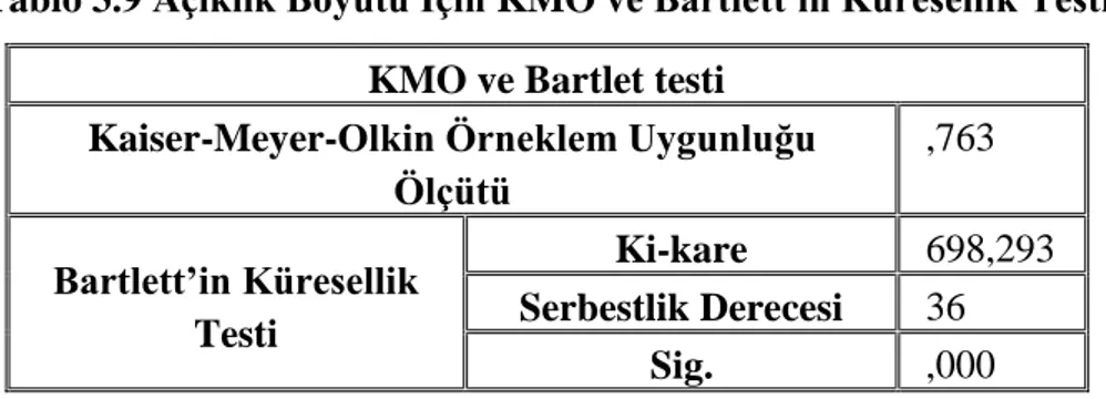 Tablo 3.9 Açıklık Boyutu İçin KMO ve Bartlett'in Küresellik Testi  KMO ve Bartlet testi 