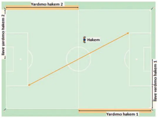 Şekil 2.1. Diyagonal sistem (FIFA 2013) 