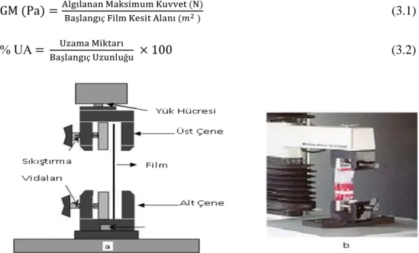 Şekil 3.1. Germe testinde kullanılan çeneler; a. Şematik gösterimi, b. Fotoğrafı 