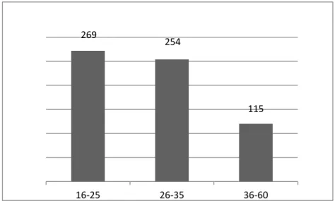 Grafik  2.1.'de  ankete  katılan  katılımcıların  cinsiyetlerine  göre  sayısal  dağılımı  gösterilmektedir