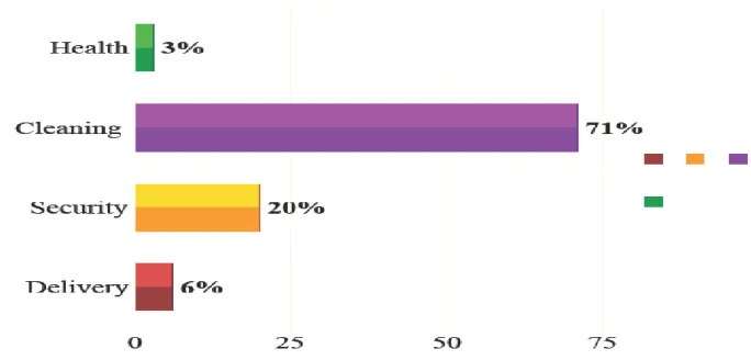 Figure 1.1 The Subcontractor Worker Rates in the Public Sector 