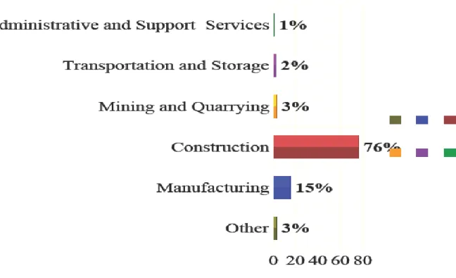 Figure 1.2 The Subcontractor Worker Rates in the Private Sector 