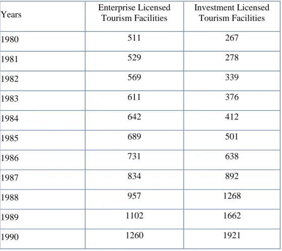 Table 2.1  84 Number of Licensed Facilities in 80’s 