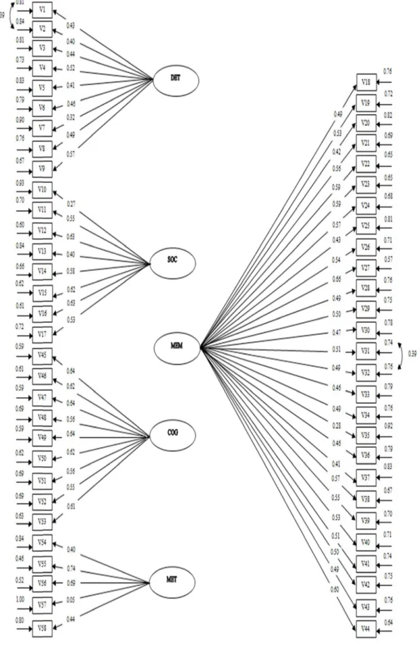 Figure 4.1 The Stand 1 