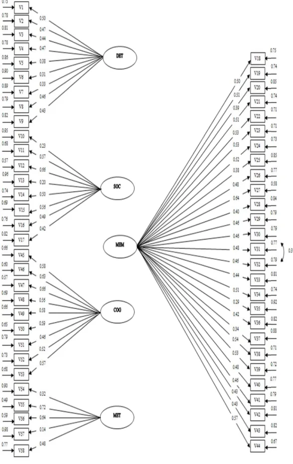 Figure 4.2 The Stand 2 