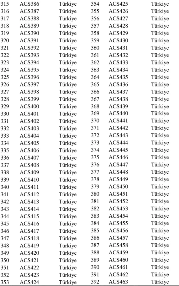 Çizelge 3.3'ün devamı 