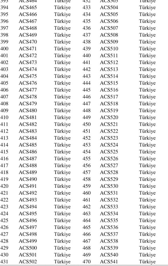 Çizelge 3.3'ün devamı 