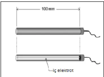 Şekil 2.15. 100 mm uzunluğunda kalem tipi iyon odası  2.5.2.2.  Termolüminesans dozimetre (TLD) 