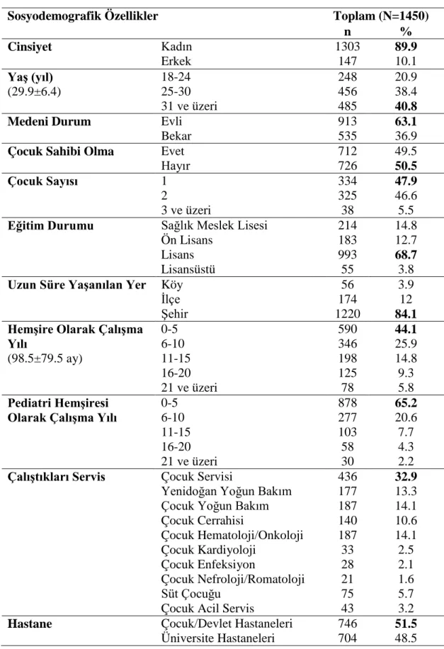Tablo 1.2.   Pediatri Hemşirelerinin Sosyodemografik Özellikleri 
