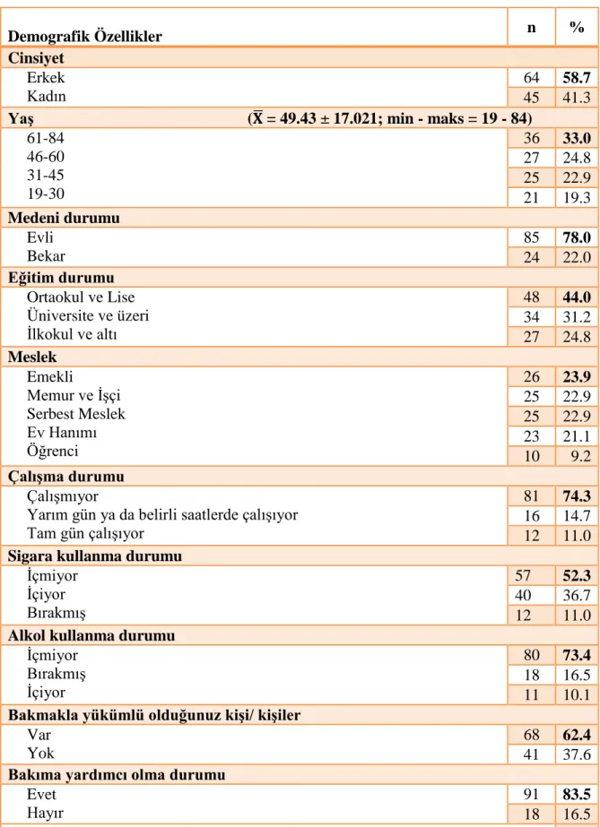 Tablo 4.1.1. Lenfoma Hastalarının Sosyo-Demografik Bulguları (n = 109) 