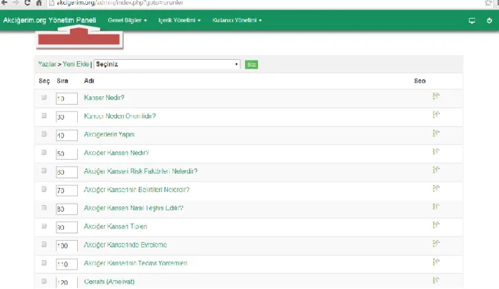 Şekil 3.7. Web Sitesi Yönetim Paneli Görüntüsü 