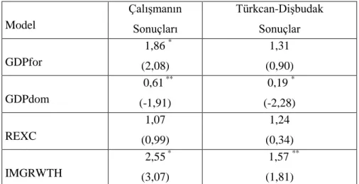 Tablo 4.1. Negatif Binomial Regresyon Sonuçları ve Karşılaştırma 