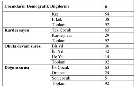 Tablo  3.1’de  görüldüğü  gibi,  araştırmaya  dâhil  edilen  çocukların  %58,7’si  kız, %41,3’ü erkektir