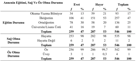 Tablo  6’da  görüldüğü  gibi,  madde  kullanan  öğrencilerin  %  59’unun,  madde  kullanmayan  öğrencilerin  %  66’sının  ailesinin  ekonomik  durumu  orta  düzeydedir