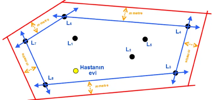 Şekil 3.7. Banliyöde yaşayan hayali bir hastanın güvenli alanı (coğrafi çiti). 