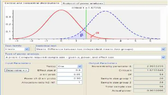Şekil 3.1. G Power 3.1.3 programı ile yapılan güç analizi 