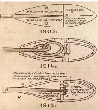Şekil 1.1. Konstantin E. Tsiolkovsky'nin model roketleri (Schultz 2013) 