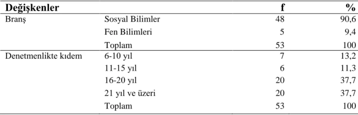 Tablo  3.1.’de  görüldüğü  gibi,  araştırmaya  katılan  361  yabancı  dil  öğretmeninin  yüzde  83,7’si  (302  kişi)  kadın,  yüzde  16,3’ü  (59  kişi)  erkektir