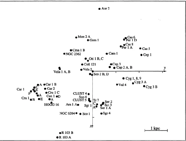 ġekil  2.3.  15  parsekten  daha  geniĢ  oymakların  tespit  edilen  alt  gruplarının  galaksi  düzlemi üzerindeki izdüĢümleri (Mel’nik ve Efremov 1995) 