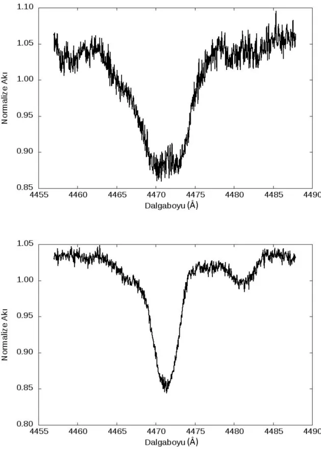 ġekil 4.2.f) BaĢ bileĢene (üstte) ve yoldaĢ bileĢene (altta) ait ayrıĢtırılmıĢ tayflarda, 4471  Å He I, 4481 Å Mg II çizgileri 
