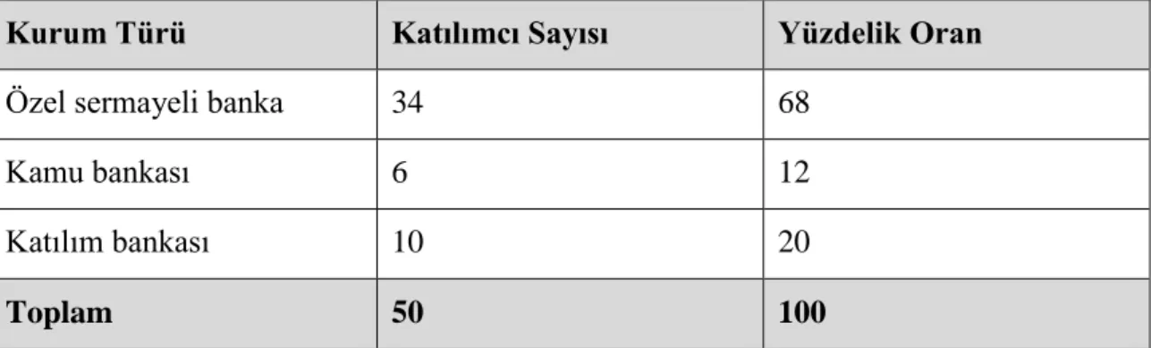 Tablo 3.6 Ankete Katılanların Çalıştığı Kurum 