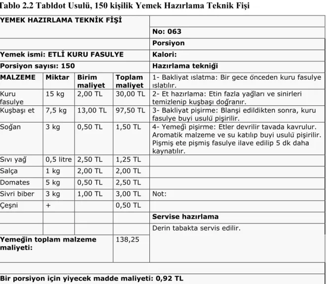 Tablo 2.2 Tabldot Usulü, 150 kişilik Yemek Hazırlama Teknik Fişi 