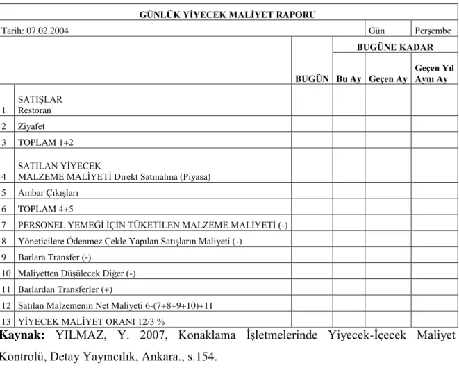 Tablo 2.5 Günlük Yiyecek Maliyet Hesaplaması 