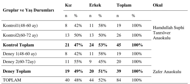 Tablo 3.1 Araştırmaya Katılan Çalışma Grubu 