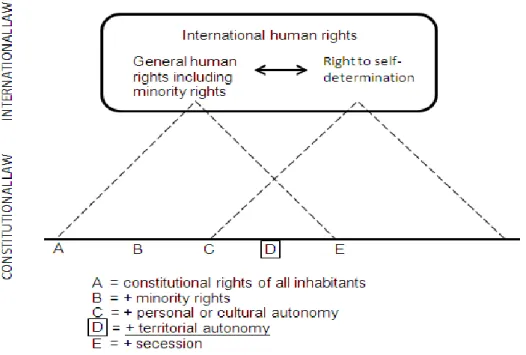 Table 1.1. Indication of the possible relationship between international law and constitutional  law 104