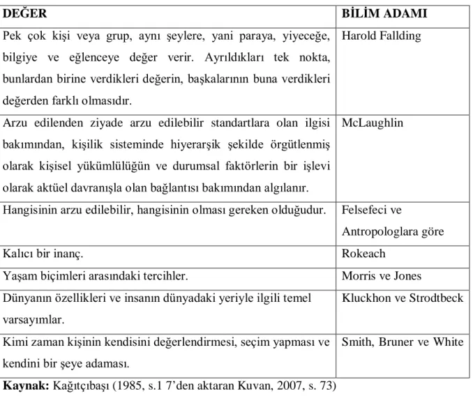 Tablo 1.1 De ğerin Tanımları 