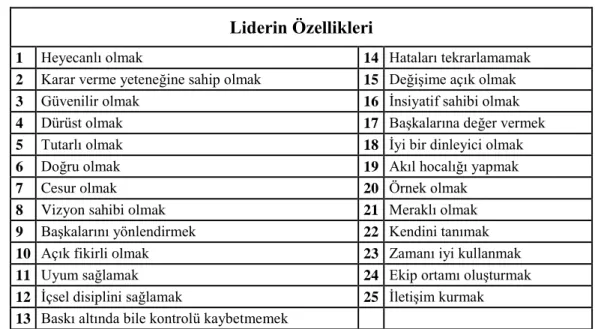 Tablo 2.2 Liderin Özellikleri. 