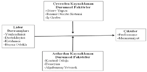 Şekil 2.4 Yol Amaç Kuramı.