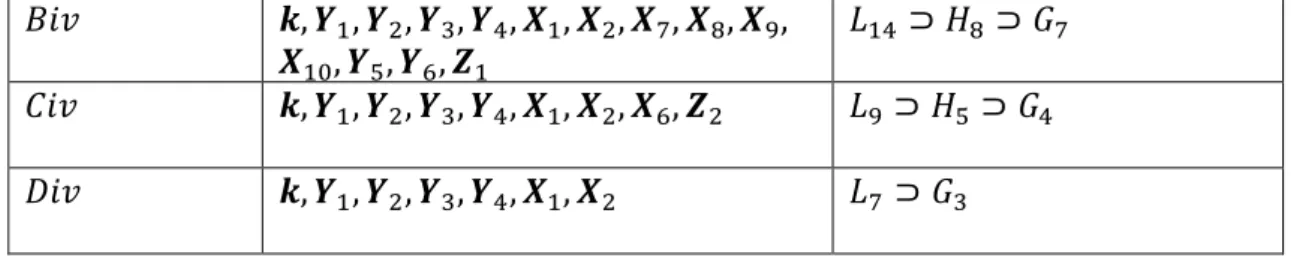 Çizelge 3.4.                           ve     sınıfları için Lie nokta simetrileri (devam)                                                