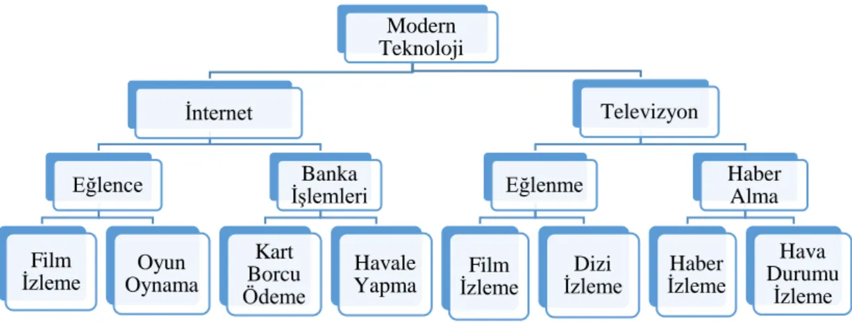 Şekil 3.2.Beş Parmak Modeli 