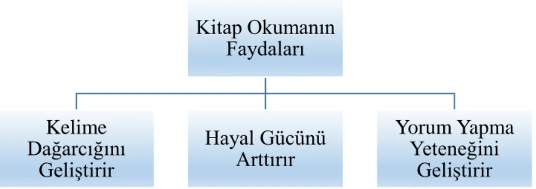Şekil 3.4. Kavram Haritası 