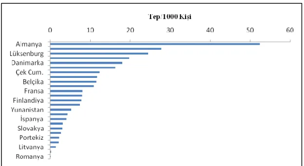 Şekil 2.2. AB ülkelerinde 2009 yılında ton eşdeğer petrol cinsinden kişi başına üretilen  biyogaz miktarları (EurObserv’ER 2010) 
