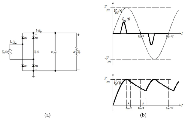 Şekil 2.3.Çıkış Kapasitörlü tam dalga doğrultucu a-) Devre şeması b-) Şebekeden  çekilen gerilim, akım ve yük üzerine düşen gerilim dalga şekilleri 