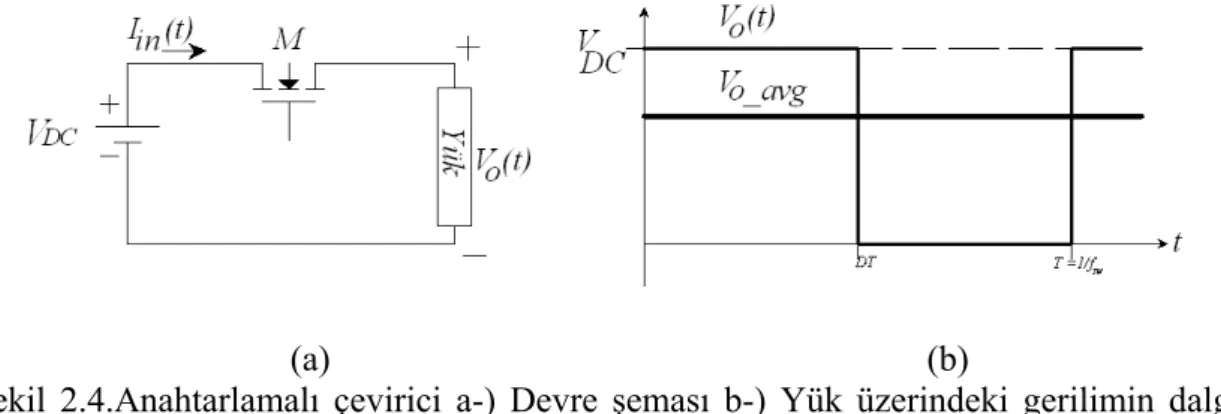 Şekil 2.4.Anahtarlamalı çevirici a-) Devre şeması b-) Yük üzerindeki gerilimin dalga  şekli ve ortalama değeri 